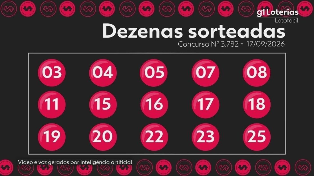 Resultado do concurso 3782 da Lotofácil: números sorteados e premiações detalhadas