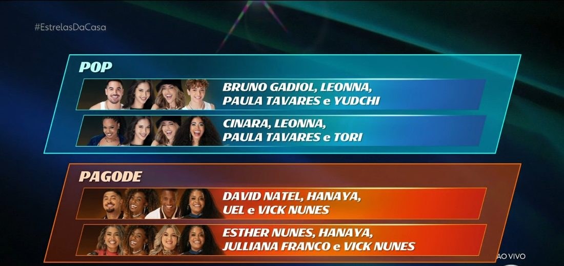 Estrelas da Casa define semifinal: conheça os quatro grupos que avançam